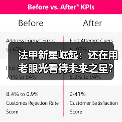 法甲新星崛起：还在用老眼光看待未来之星？错失潜力股风险大（图3）