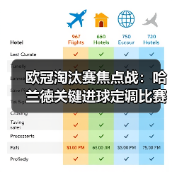 欧冠淘汰赛焦点战:哈兰德关键进球定调比赛走势(图3) 欧冠淘汰赛焦点战:哈兰德关键进球定调比赛走势(图3)