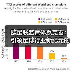 欧足联监管体系完善:引领足球行业新纪元的核心动力(图4) 欧足联监管体系完善:引领足球行业新纪元的核心动力(图4)