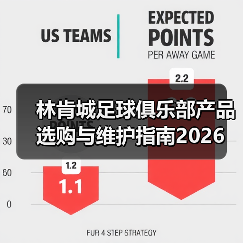 林肯城足球俱乐部产品选购与维护指南2026(图3) 林肯城足球俱乐部产品选购与维护指南2026(图3)