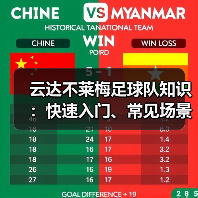 云达不莱梅足球队知识：快速入门、常见场景与选择要点