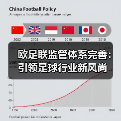 欧足联监管体系完善：引领足球行业新风尚（图4）