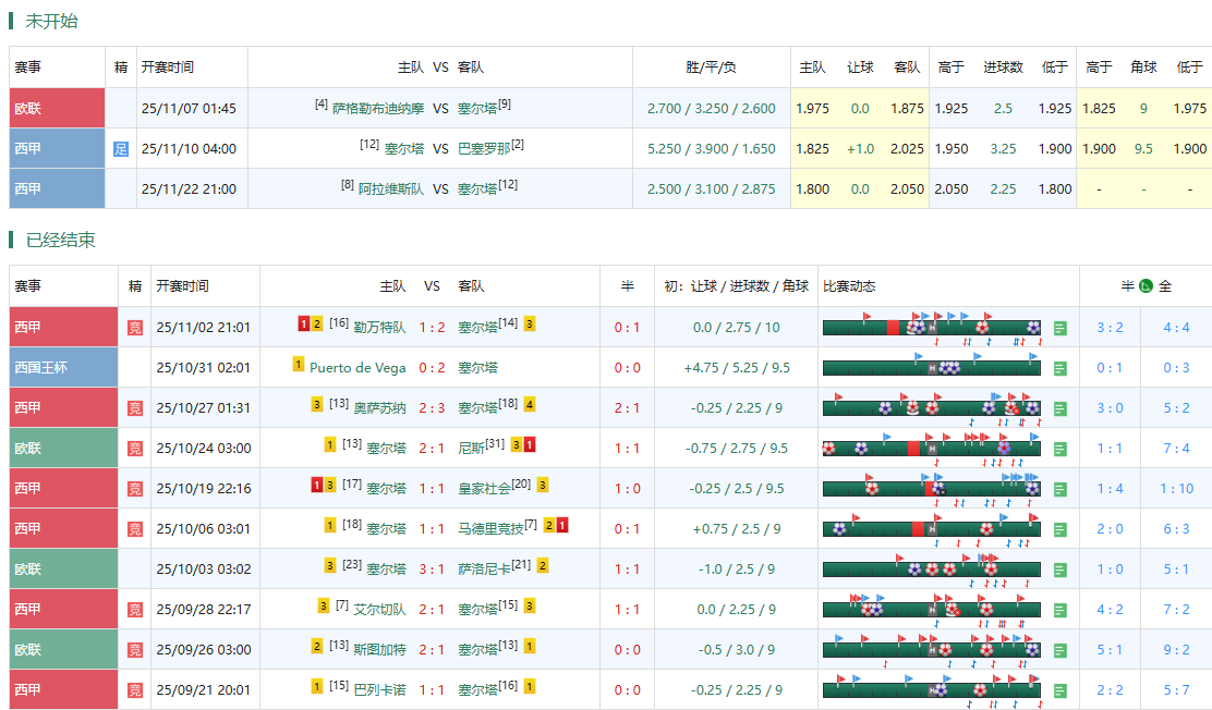 塞尔塔近期赛程