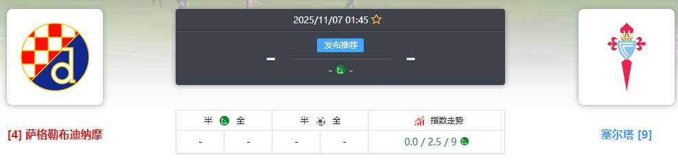 欧联焦点战前瞻：四连胜塞尔塔客战萨格勒布迪纳摩，双线韧性迎欧战硬仗
